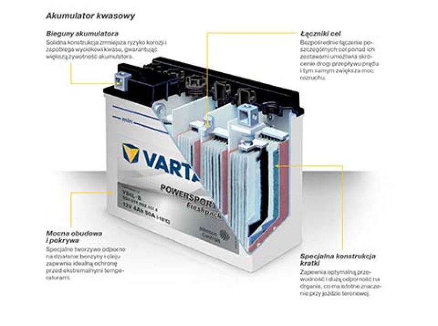 Akumulatory Varta POWERSPORTS FRESHPACK